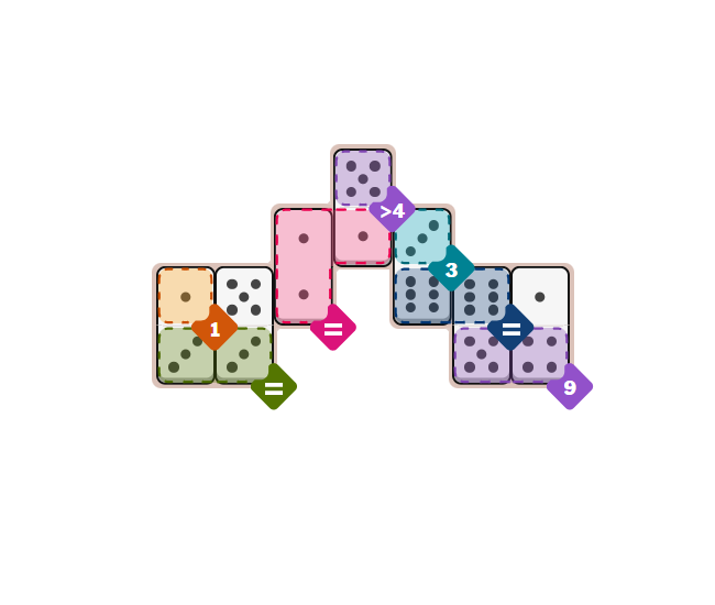 NYT Pips Medium Hints And Answer - January 19, 2026 (Step-by-step Guide)